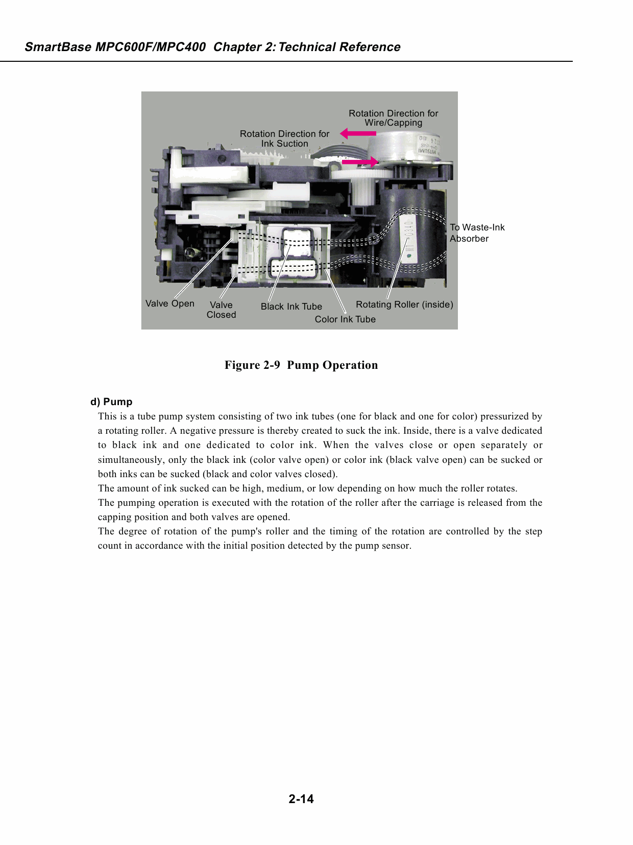 Canon SmartBase MPC600F MPC400 Service Manual-3